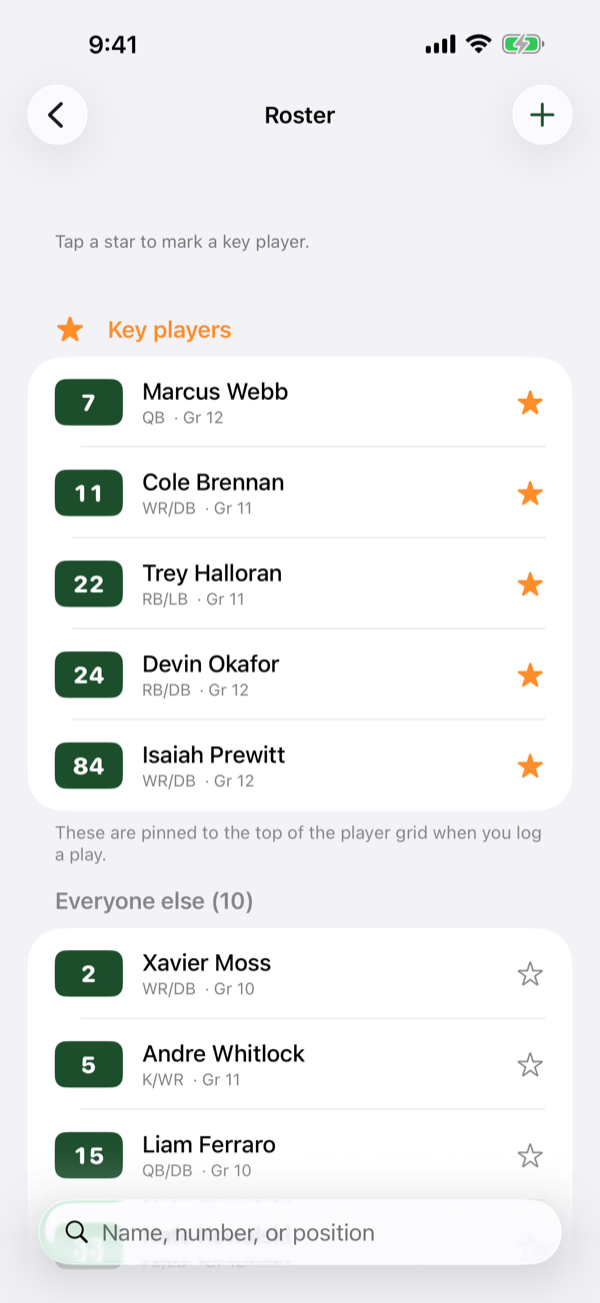 The team roster listing players by jersey number with names, positions and grades, key players pinned to the top.